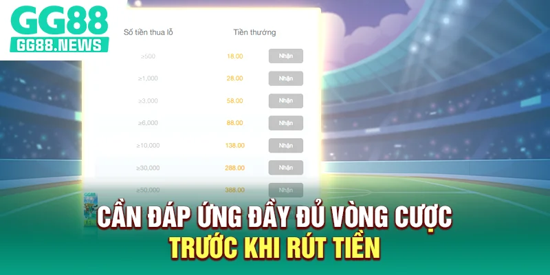 Cần đáp ứng đầy đủ vòng cược trước khi rút tiền